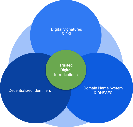 Web of Public Trust